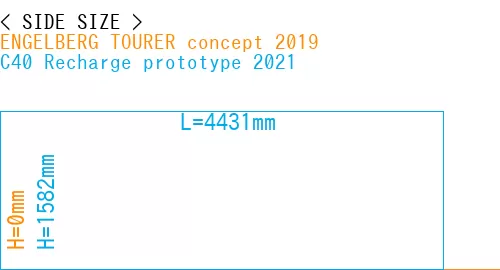#ENGELBERG TOURER concept 2019 + C40 Recharge prototype 2021
